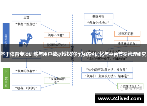 基于体育专项训练与用户数据授权的行为路径优化与平台节奏管理研究